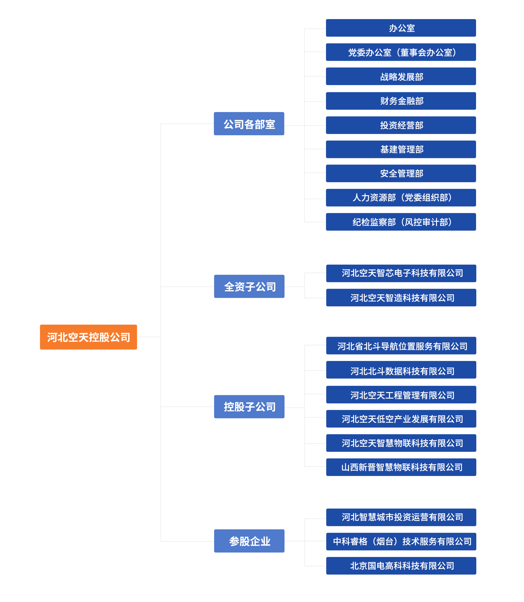 空天組織架構(gòu).png